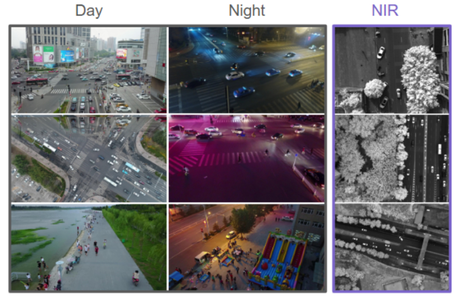 Drift in Video Datasets Example