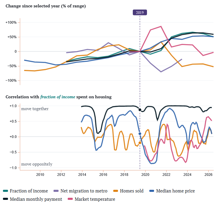 Market Factor Correlations Plot